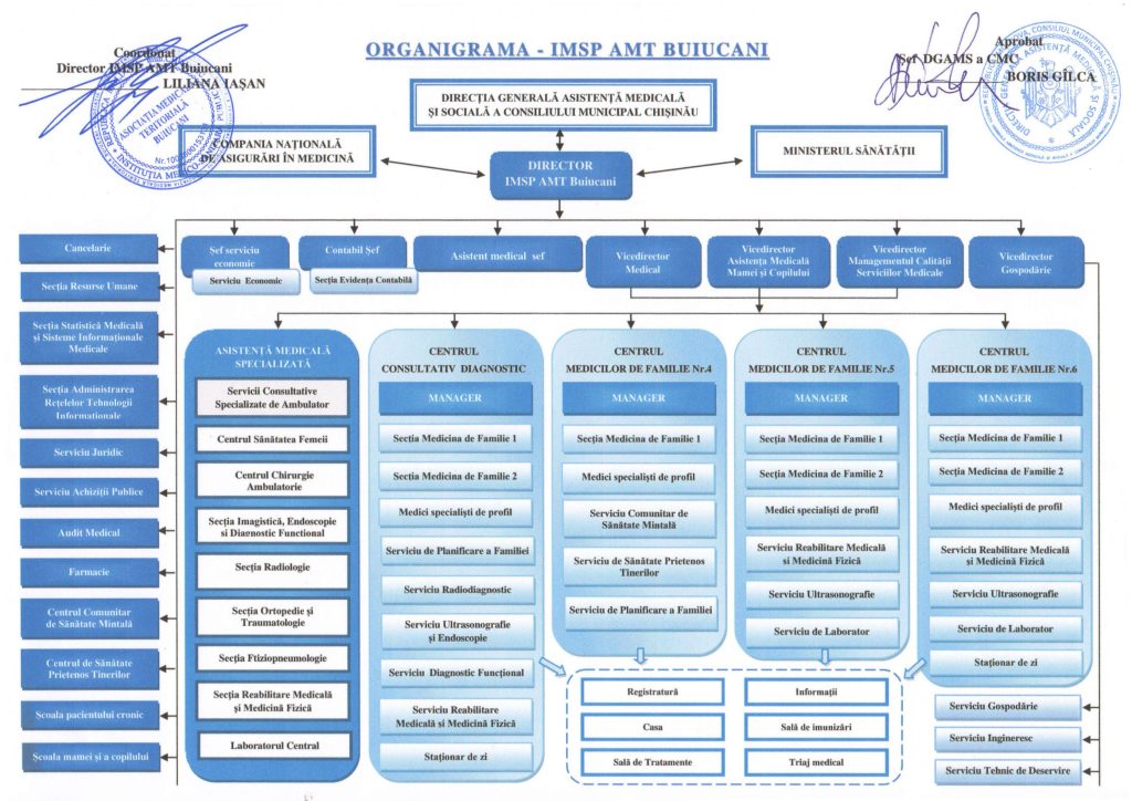 Organigrama